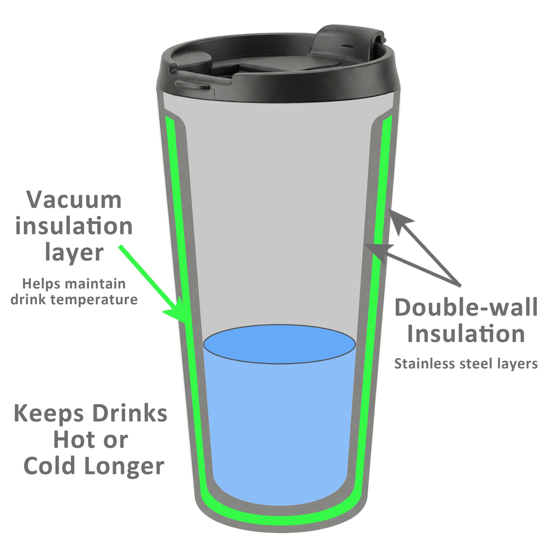 DRAMATIC But Justified Humourous Tumbler Simple Expression 16oz Stainless Steel Vacuum Insulated
