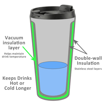 DRAMATIC But Justified Humourous Tumbler Simple Expression 16oz Stainless Steel Vacuum Insulated
